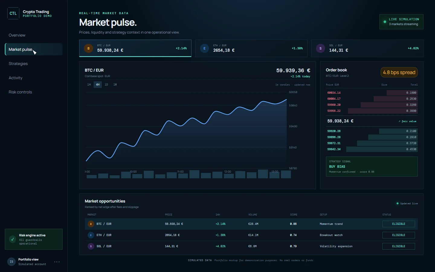 Vista de mercado, order book y oportunidades de Crypto Trading Lab