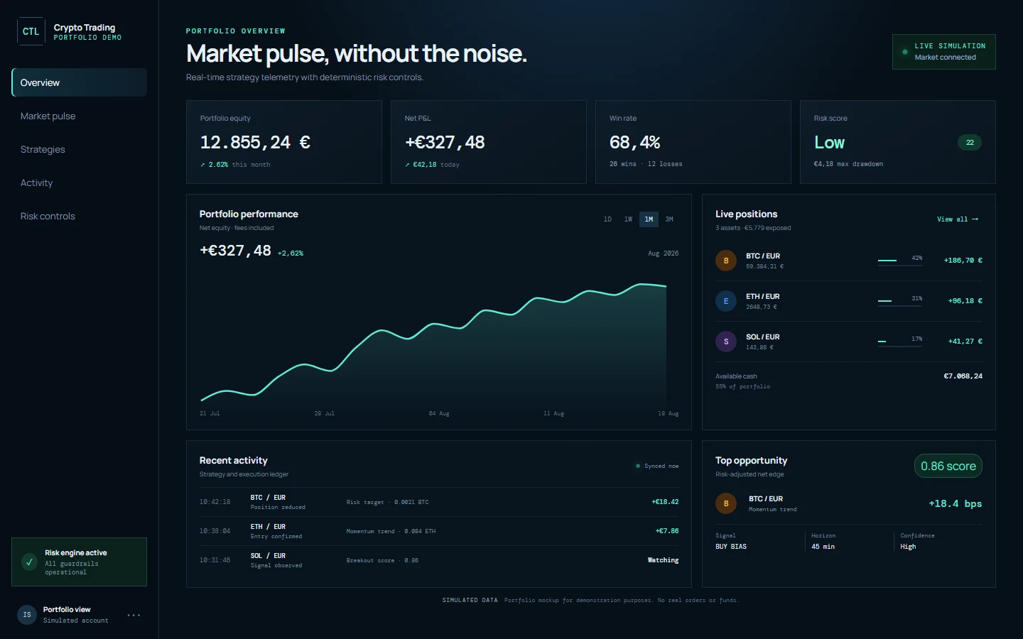 Vista de cartera y telemetría de Crypto Trading Lab